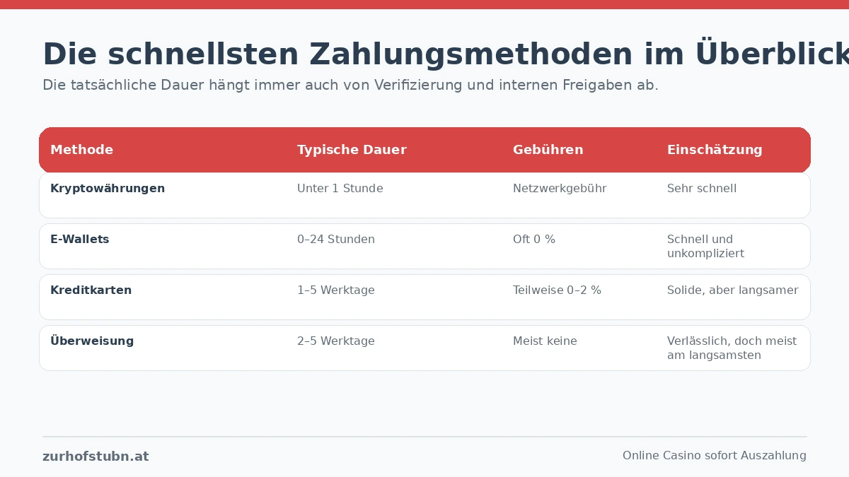 online casino schnellste zahlungsmethoden